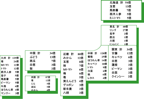 商品の地域別取扱高の地図